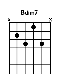 draw 4 - B dim7 Chord